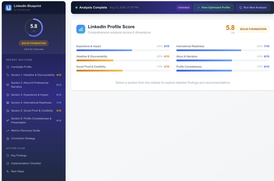 Análise real do LinkedIn Blueprint: score 5.8 de 10, seis dimensões com pesos e veredito